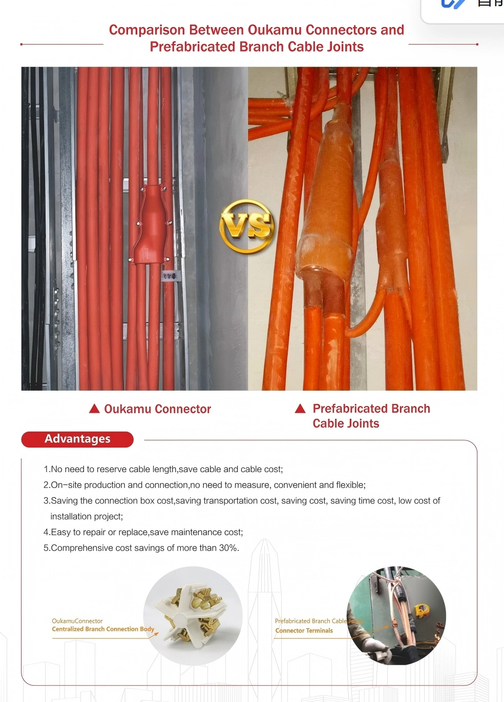 Fire Resistant Cable Joints Fire Resistant Cable Joints