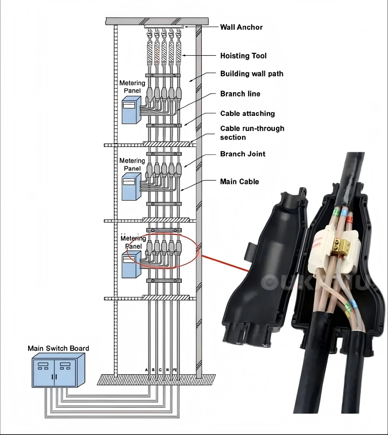 Cable Jointing Cable Joint Connector